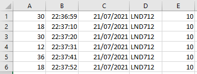 raddata.csv