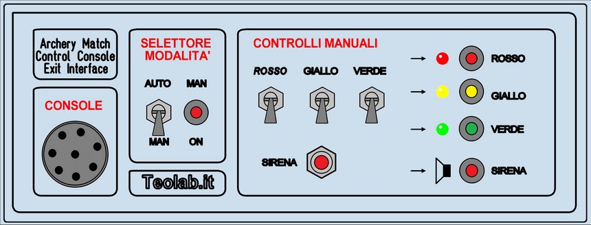 InterfacciaDiUscita