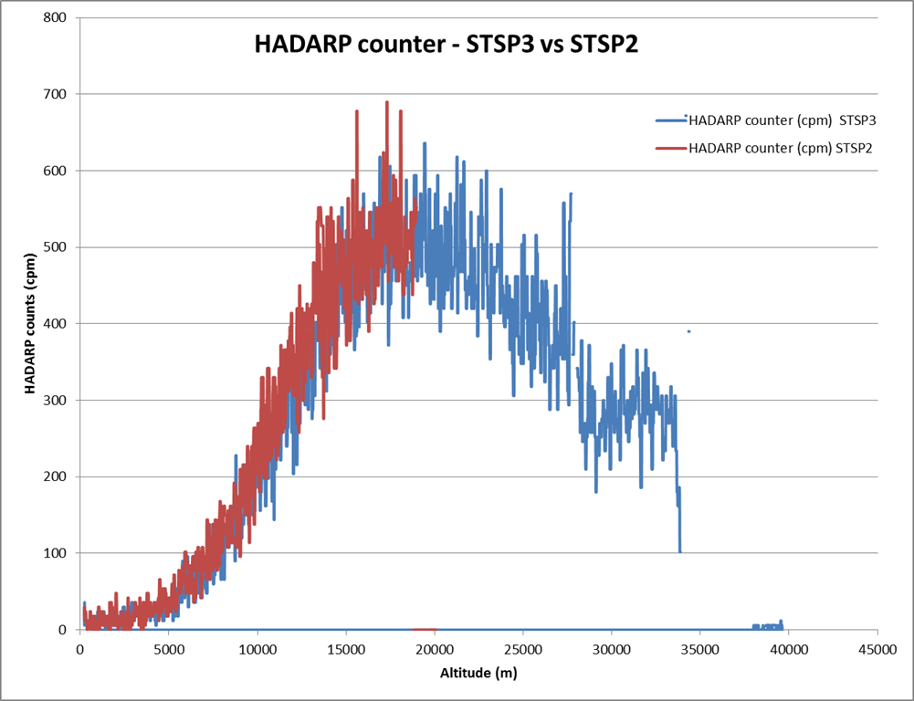 Hadarp2 3 HR