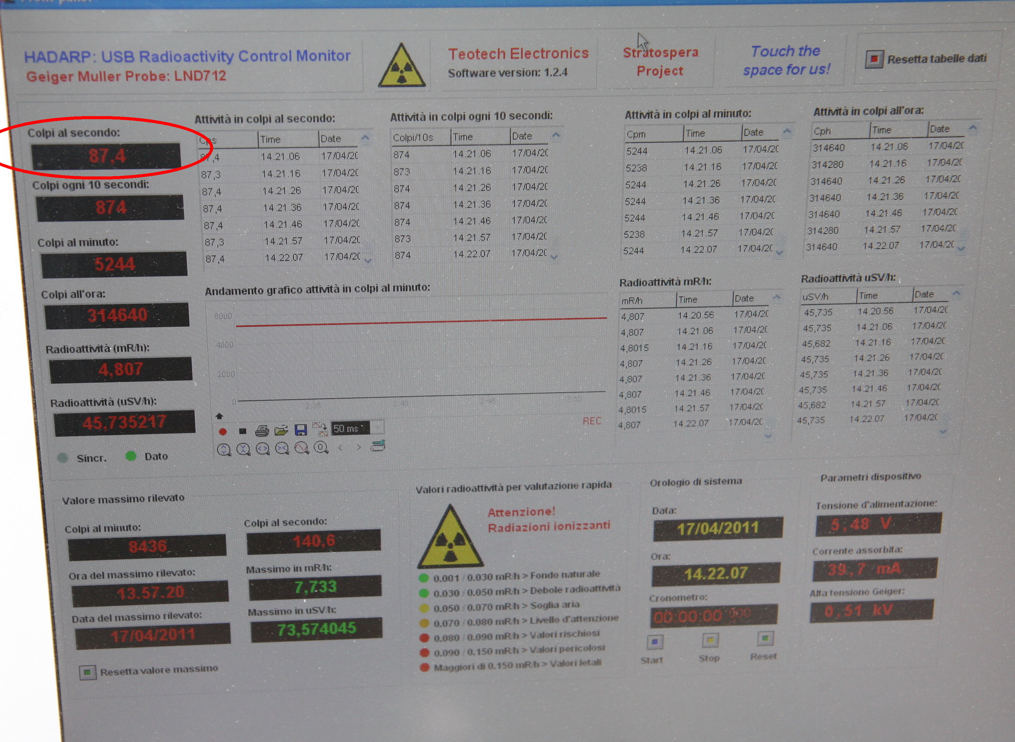 Hadarp2.0 TestElettronico SoftwareHigh