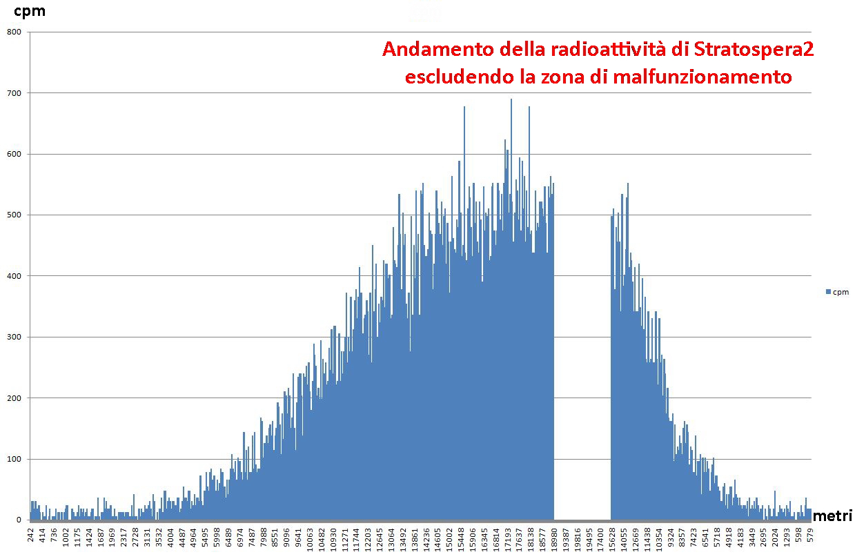 STS2 RadOk HR